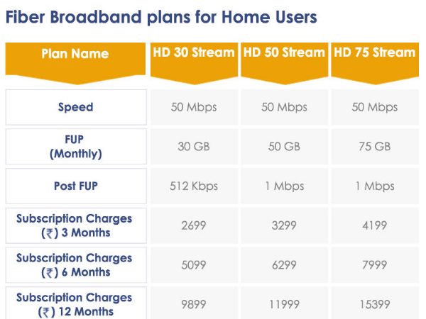 हैथवे (Hathway)