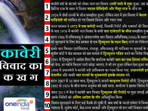 कावेरी जल विवाद में बंद का समर्थन करने वाले स्टालिन और कनिमोझी गिरफ्तार