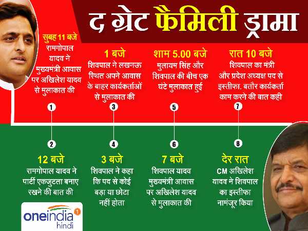 पार्टी-संगठन का बड़ा चेहरा हैं शिवपाल यादव