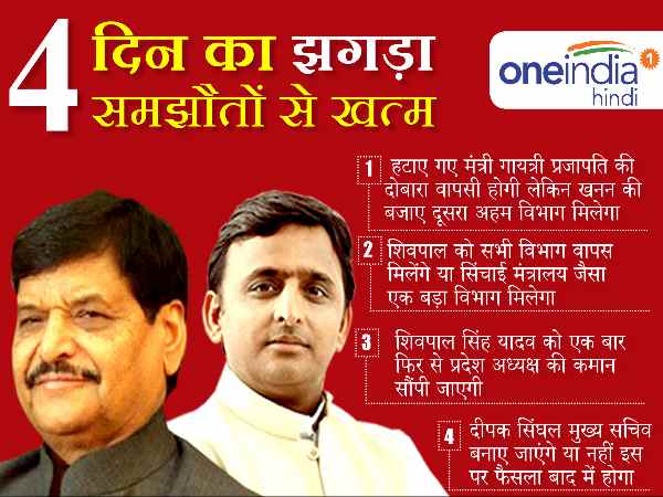 अखिलेश-शिवपाल ड्रामा 2016 का अंजाम