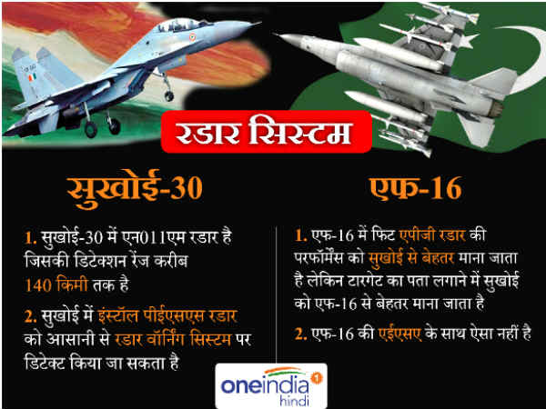  रडार सिस्‍टम 