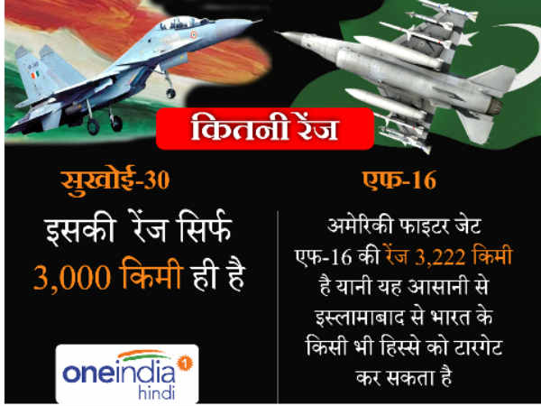  कितनी रेंज 