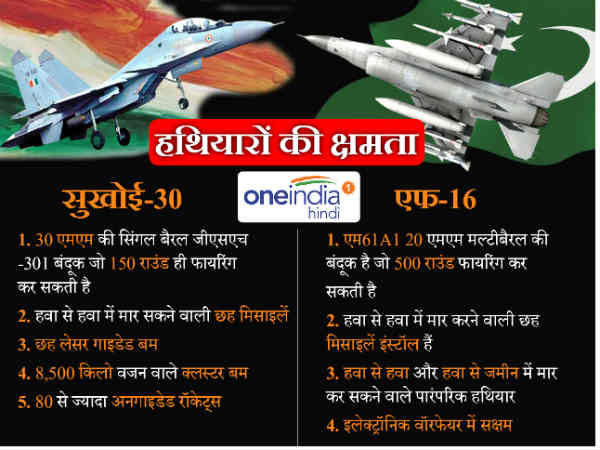 दोनों के हथियार 