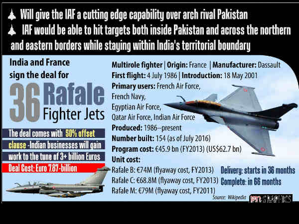 2022 से आसमान में राफेल 