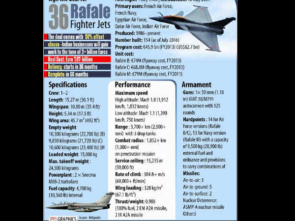 पाक से एक कदम आगे हुआ भारत 