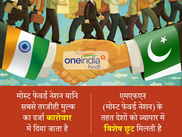 क्या है एमएफएन का दर्जा ?