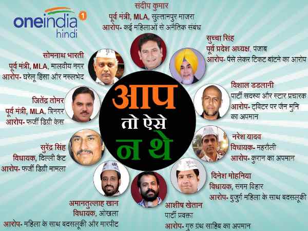 aam aadmi party