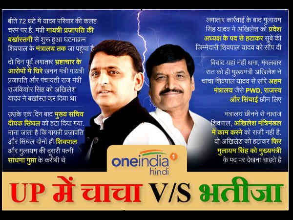 What are the challenges for Samajwadi Party amidst rift in the family What are the challenges for Samajwadi Party amidst rift in the family
