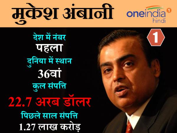ambani