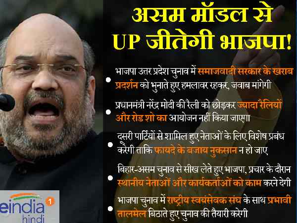 bjp five point plan