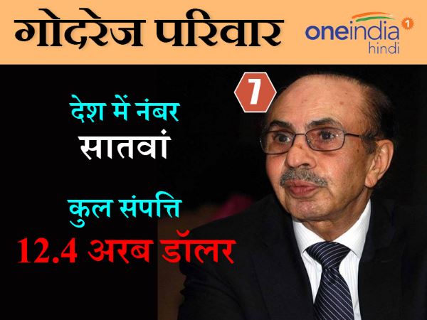 godrej