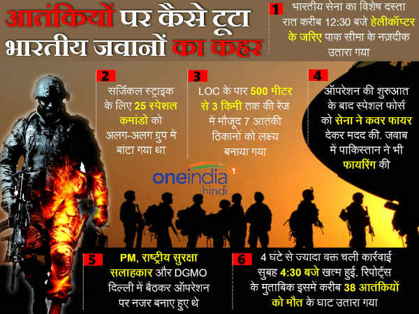 1 घंटे तक चला ऑपरेशन