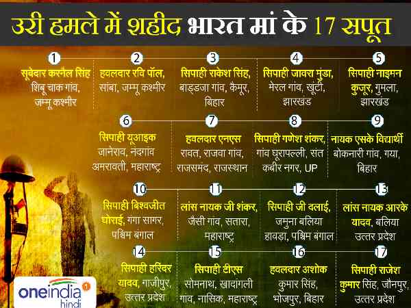 uri terror attack, jammu kashmir, terrorism, terrorist attack, crime, india, pakistan, uttar pradesh, उरी आतंकी हमला, जम्मू कश्मीर, आतंकवाद, आतंकी हमला, अपराध, भारत, पाकिस्तान, सेना, उत्तर प्रदेश