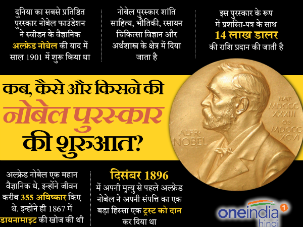 अल्फ्रेड नोबेल