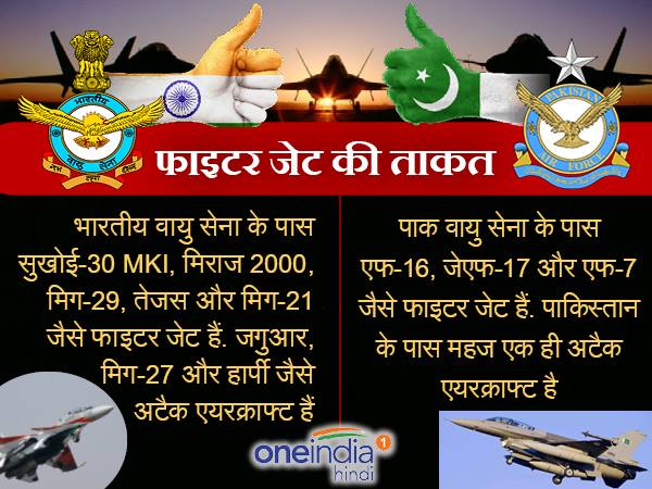 फाइटर जेट्स की संख्‍या 