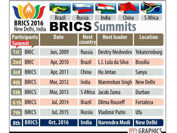 अब तक कहां-कहां हुआ आयोजन 