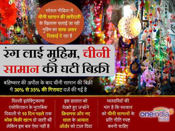भारत में चल रहा है चीन का बहिष्कार