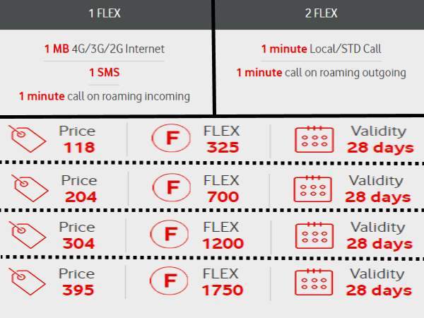 7- वोडाफोन फ्लेक्स का प्लान 7- वोडाफोन फ्लेक्स का प्लान