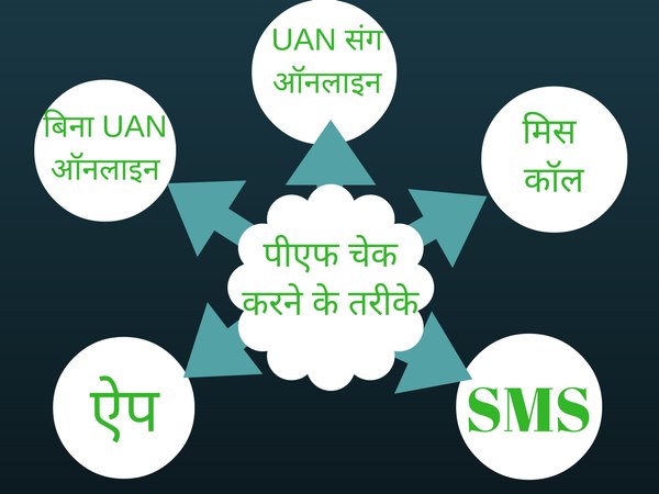 1- यूएएन की मदद से ऑनलाइन 1- यूएएन की मदद से ऑनलाइन