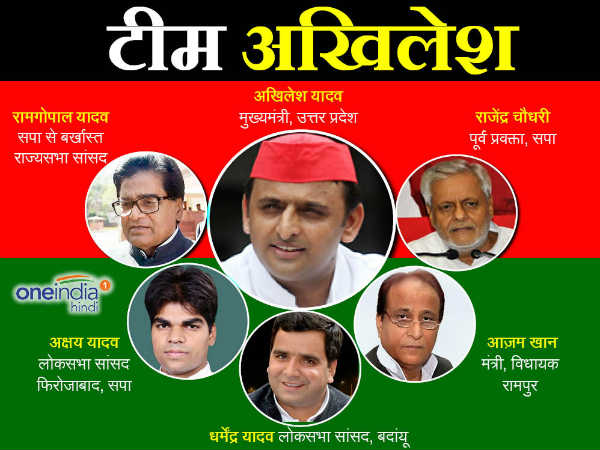 अखिलेश समर्थक नेता