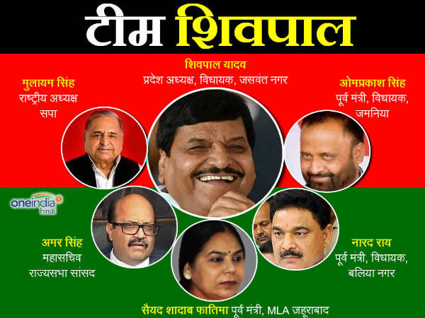 शिवपाल समर्थक