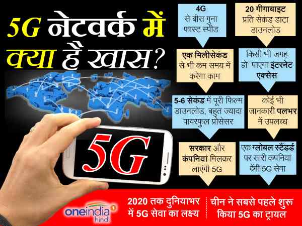 5g network