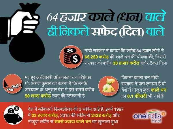 black money black money