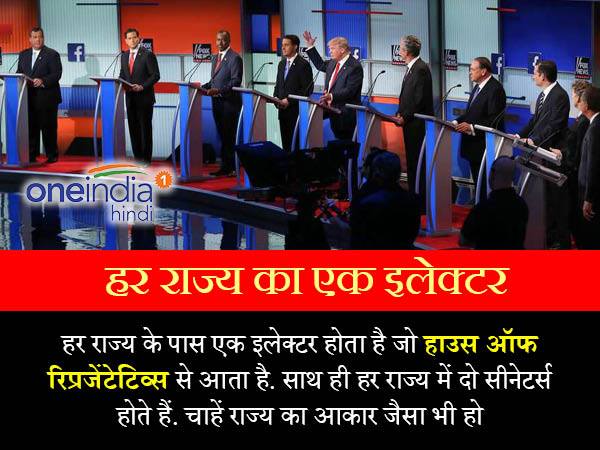 क्‍या होता है इलेक्‍टर 