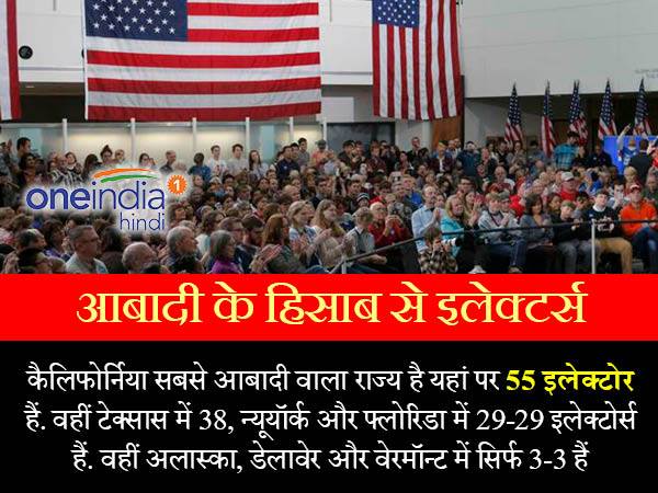 किस राज्‍य की कितनी अहमियत 