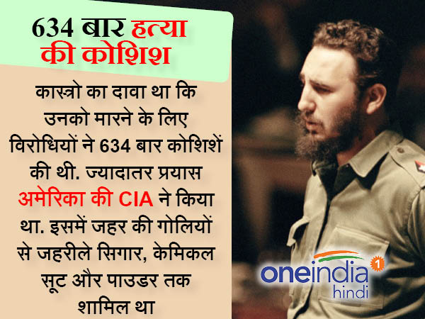  634 बार हत्या की कोशिश