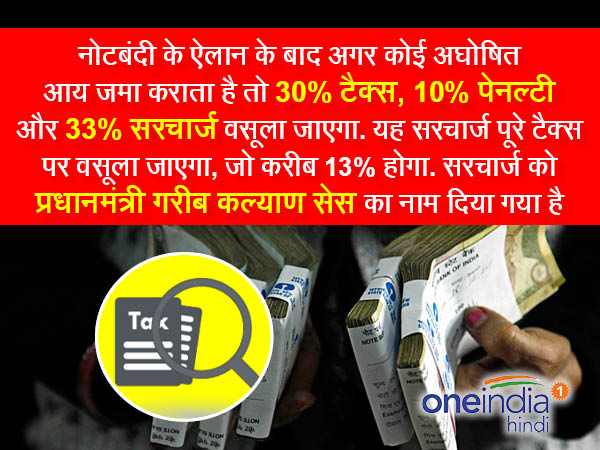  कालाधन रखने वालों को आखिरी मौका 