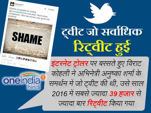 सबसे ज्यादा पॉपुलर ट्वीट विराट कोहली ने किया