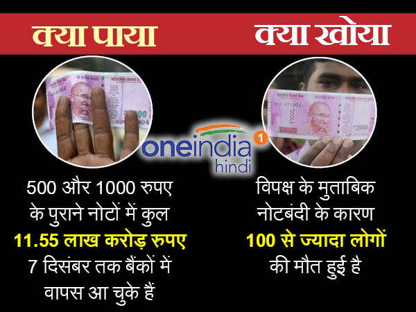 एक तरफ आरबीआई गिना रही फायदे, दूसरी तरफ मौतों के आंकड़े