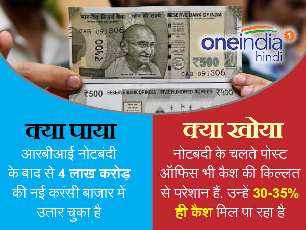 नई करेंसी उतारने के दावे लेकिन देश में कैश की भारी किल्लत