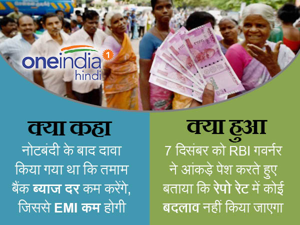 बैंकों के ब्याज दर दावे के मुताबिक कम नहीं हो पाए