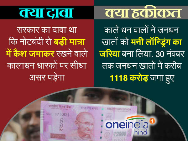 ब्लैक मनी जमा करने वालों ने अपनाए नए तरीके