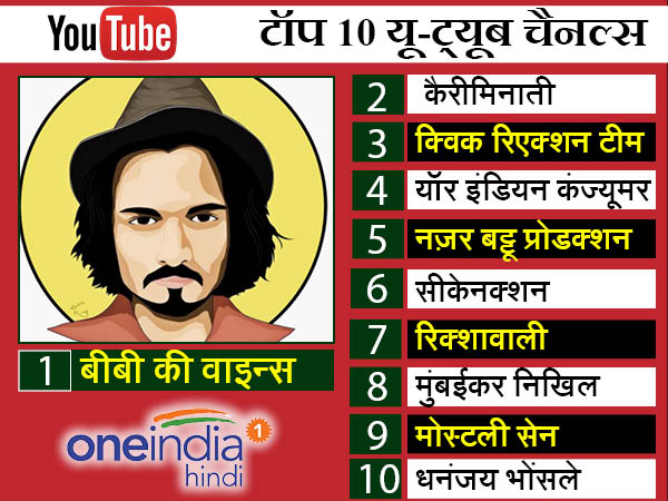भारत के टॉप यू-ट्यूब चैनल्स की लिस्ट