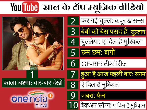 भारत के टॉप म्यूजिक वीडियो की लिस्ट