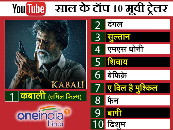 यू-ट्यूब पर भारत में टॉप मूवी ट्रेलर की लिस्ट