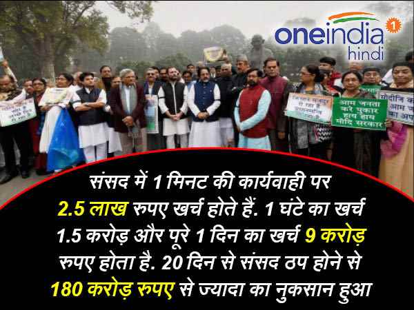 1- हर मिनट खर्च होते हैं 2.5 लाख