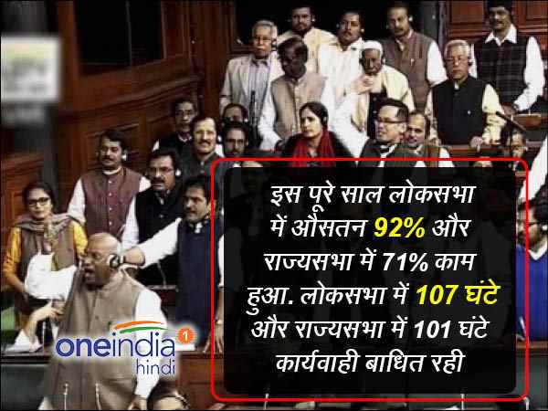 4- कितना काम हुआ दोनों सदनों में?