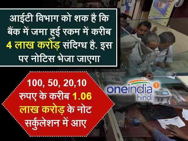 4 लाख करोड़ रुपए पर संदेह