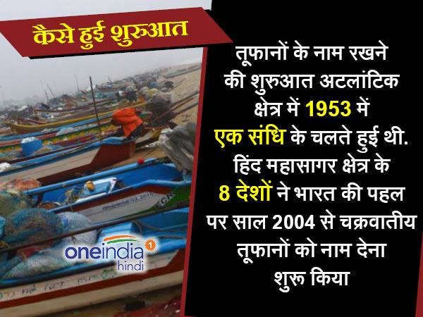 #cyclonevardah: Do You know who give names to cyclones and hurricane?