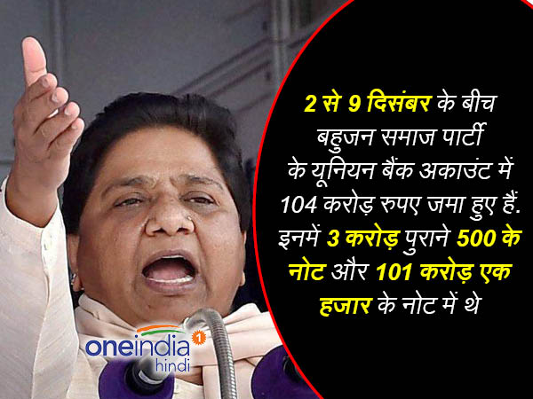 mayawati
