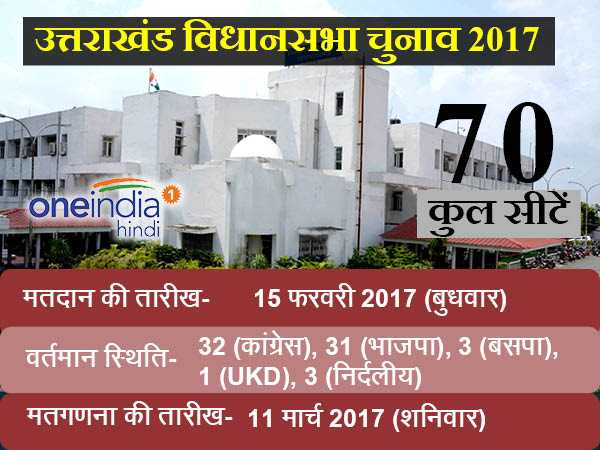 किस पार्टी के पास कितनी सीटें?