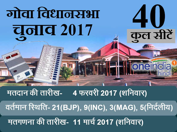 इस समय क्या है गोवा की राजनीतिक स्थिति