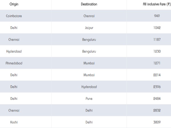 इंडिगो एयरलाइन्स