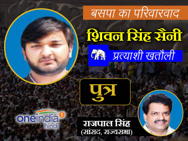 पूर्व राज्यसभा सांसद राजपाल सिंह सैनी के बेटे शिवन सिंह सैनी को टिकट