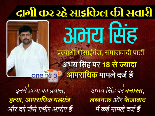अभय सिंह सपा