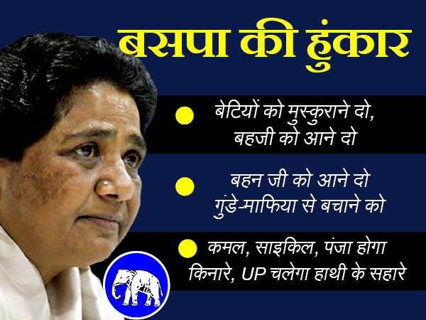 बीएसपी के नारों 'बहन जी' पर खास फोकस